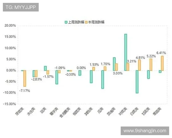 2025年白菜市场行情分析及未来趋势预测